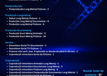 Numărul proiectelor cinematografice depuse la  Concursul organizat de Centrul Național al Cinematografiei din acest an s-a dublat